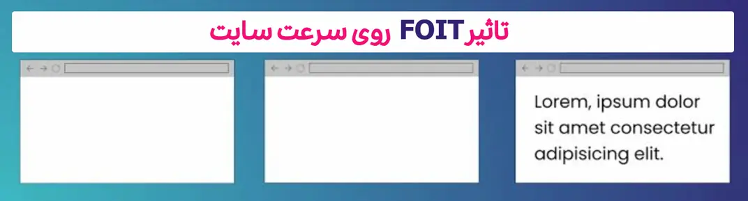 FOIT (Flash of Invisible Text) چیست؟