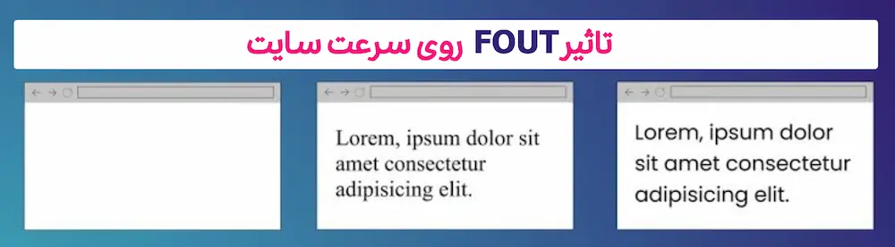 FOUT (Flash of Unstyled Text) چیست؟