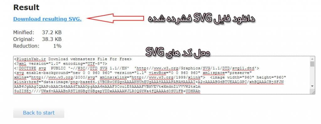 فشرده سازی فایل های تصویر SVG