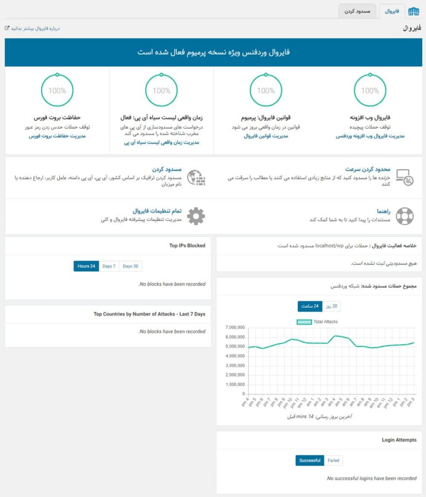 دانلود رایگان افزونه حرفه ای امنیتی وردپرس Wordfence security pro