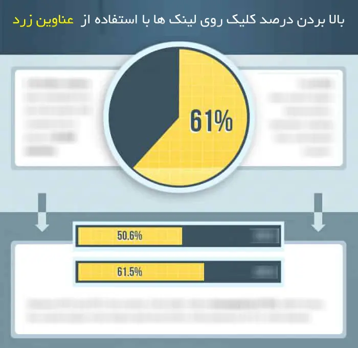 تاثیر مثبت انتخاب عنوان زرد در سایت