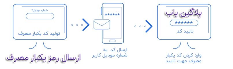 خرید رایگان افزونه دیجیتس بروزرسانی فارسی DiGits اورجینال لایسنس دار
