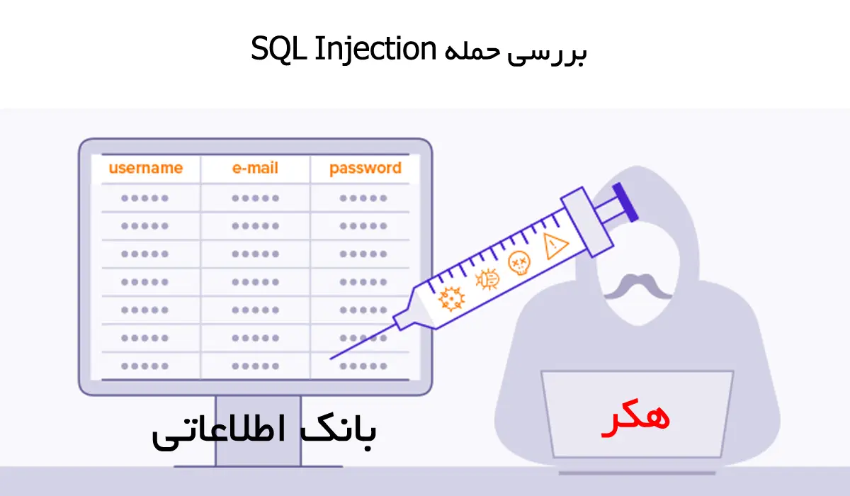 حمله SQL Injection به سایت ها