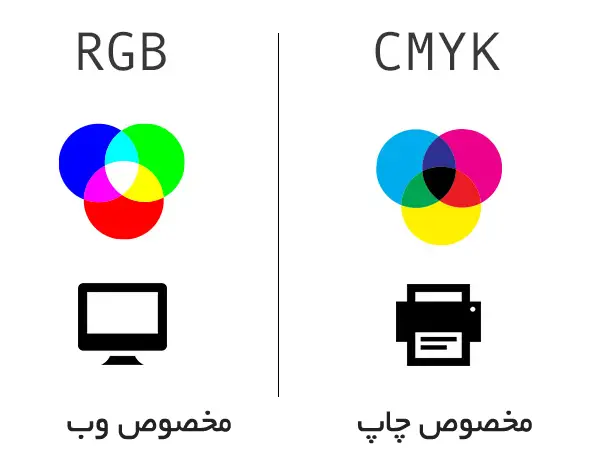 تفوت تصاویر RGB و CMYK