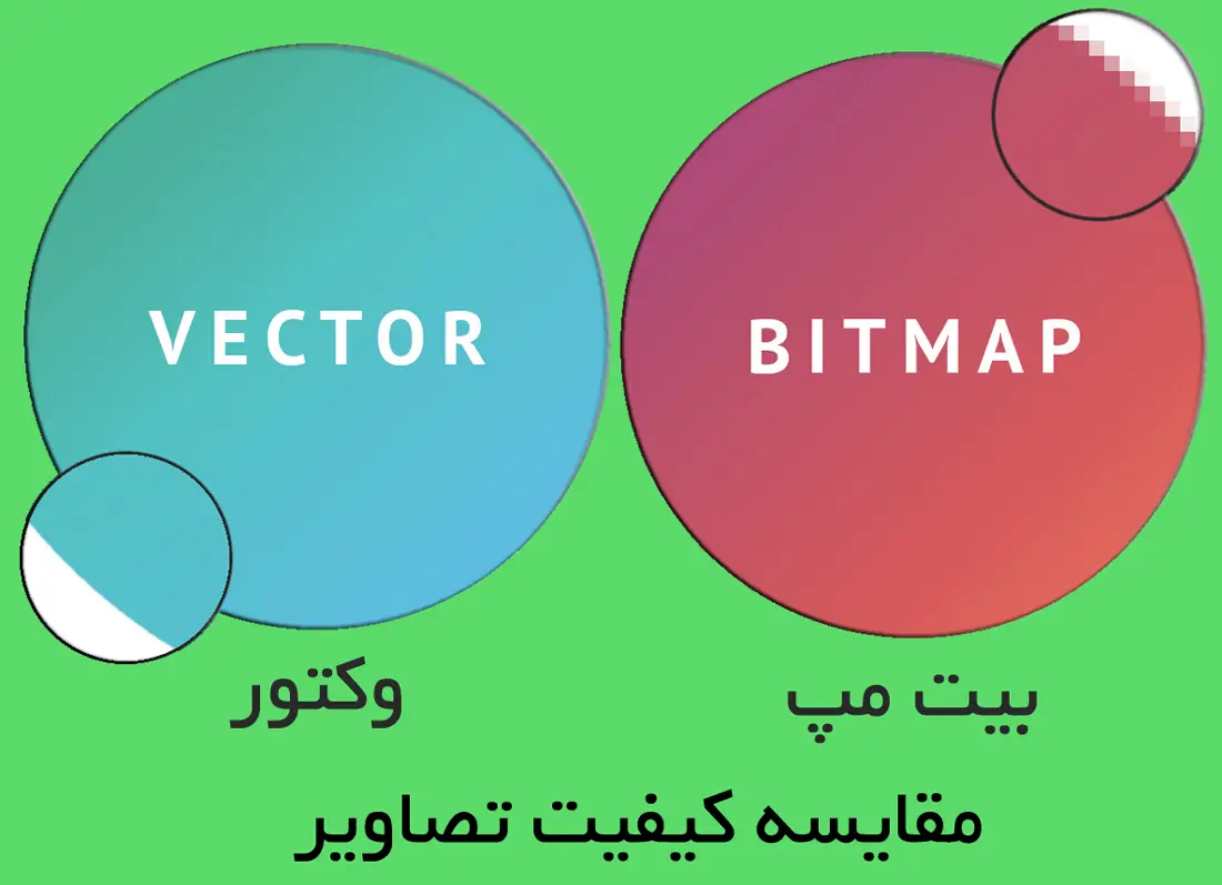 تفاوت تصاویر نقش بیتی BitMap و برداری وکتور vector