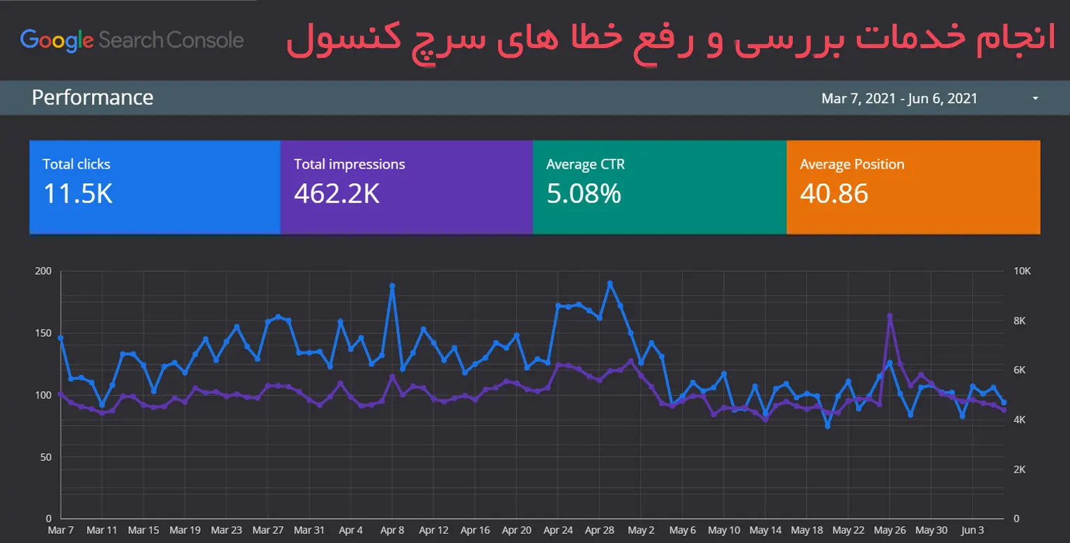 انجام خدمات کنسول - رفع خطاهای سرچ کنسول گوگل