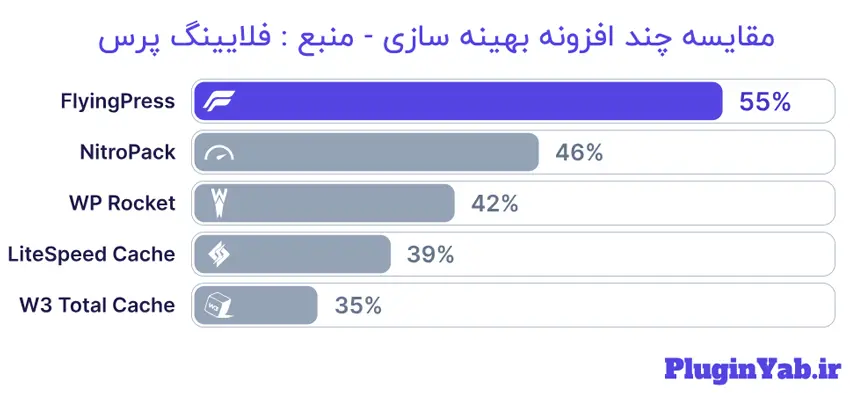 دانلود رایگان افزونه فلایینگ پرس